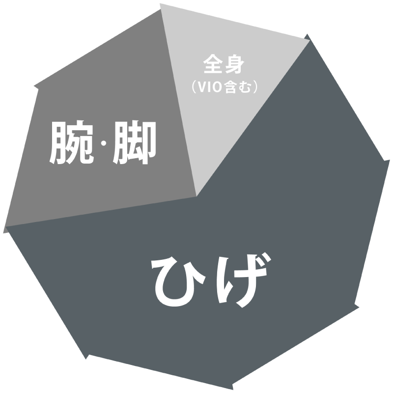 男性から人気の脱毛パーツ