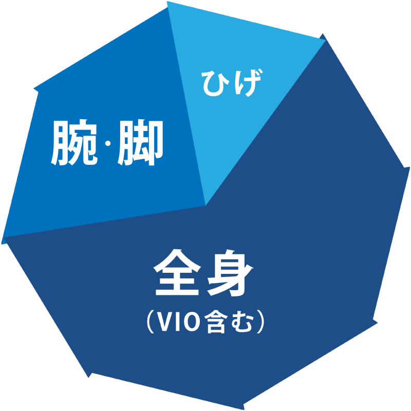 女性が気になっている男性に脱毛して欲しいパーツ
