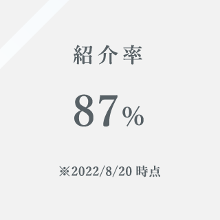 紹介率87％※2022/8/20時点