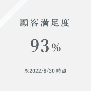 顧客満足度93％※2022/8/20時点