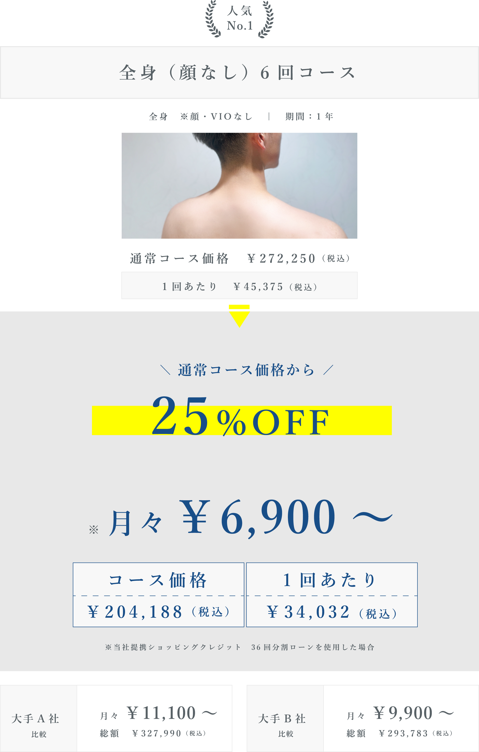 全身（顔なし）6回コース 月々￥9,200～ お得割キャンペーン 通常コース価格から25％OFF 月々￥6,900～