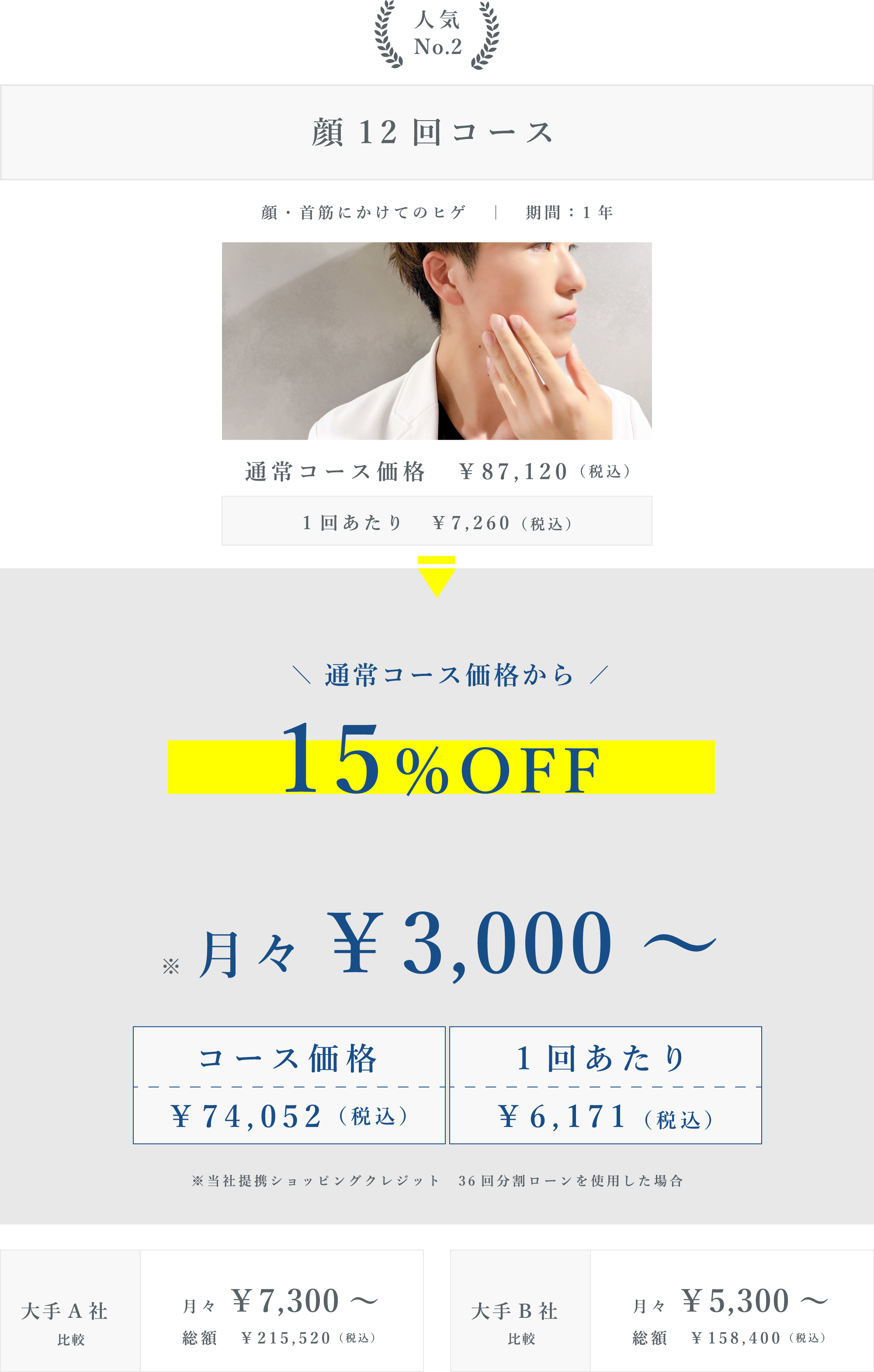 顔12回コース 月々￥3,000～ お得割キャンペーン 通常コース価格から15％OFF 月々￥3,000～